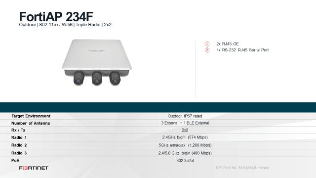 Outdoor wireless AP WiFi 6 Tri-radio 2.4/5/6HHz