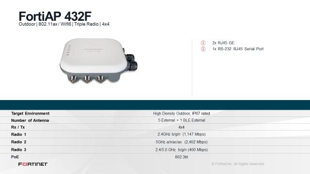 Indoor wireless AP WiFi 6 Tri-radio 2.4/5/6GHz 4x4 MIMO