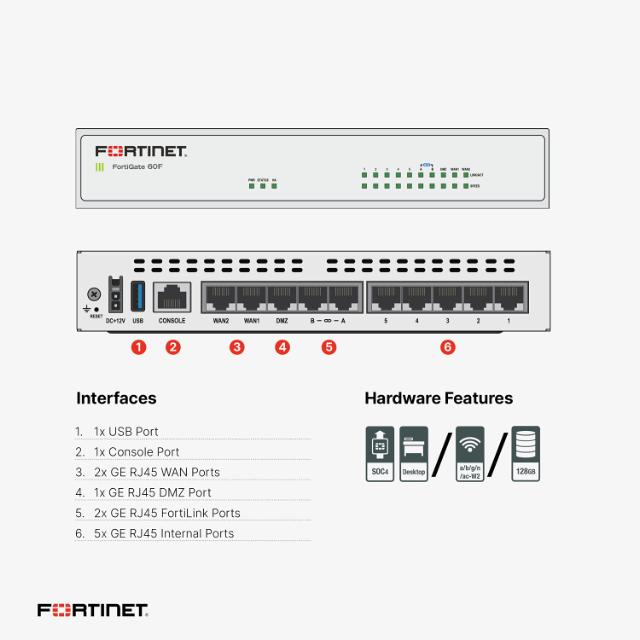 FG-60F Fortigate-60F HW