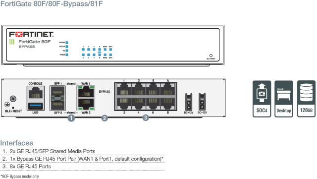 FortiGate-80F 8 x GE RJ45 ports