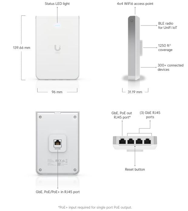 UniFi 6+ Access point In-Wall Wifi 6