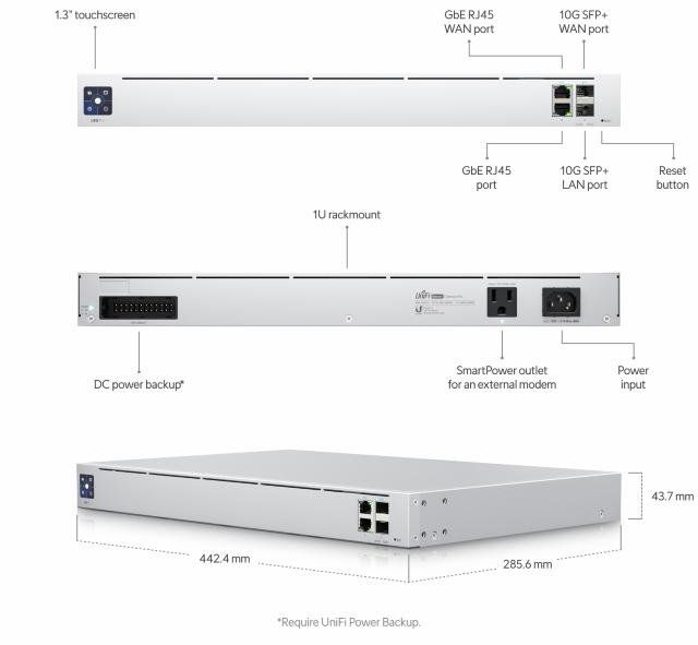 UniFi Gateway Professional